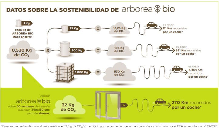 Datos sostenibilidad